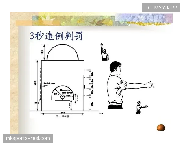 篮球中线规则的具体内容是什么以及违例判罚标准有哪些