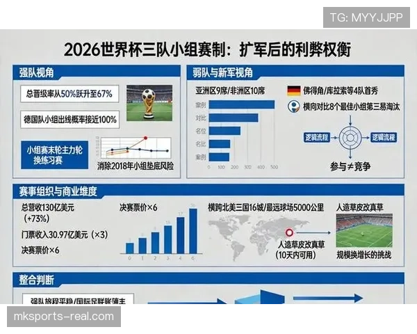 2026世界杯最新出线确认规则 2026世界杯最新出线确认规则